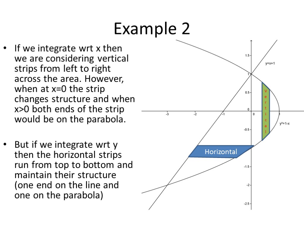 Example 2 If we integrate wrt x then we are considering vertical strips from